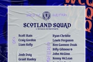 苏格兰名单:罗伯逊、麦金、蒂尔尼、麦克托米奈、吉尔莫在列